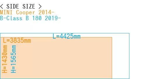 #MINI Cooper 2014- + B-Class B 180 2019-